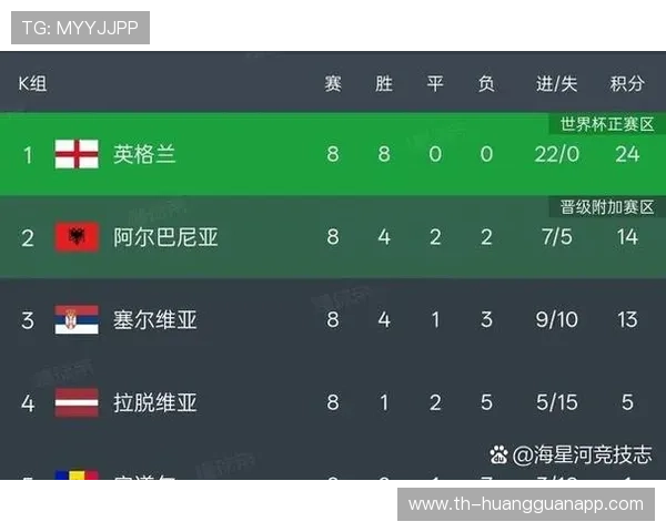 2026世界杯48队12小组赛制如何分配每组参赛球队数量