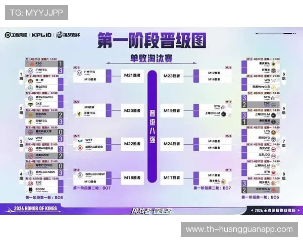 2026世界杯小组赛第三名怎么出线晋级淘汰赛具体规则解析 2026世界杯小组赛第三名怎么出线晋级淘汰赛具体规则解析