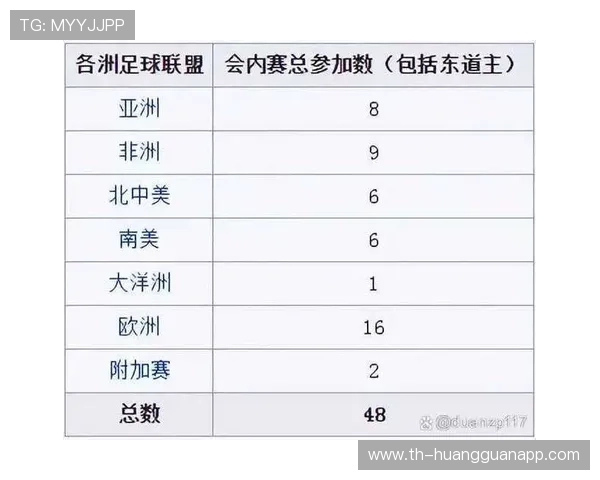 2026世界杯赛制变化全面汇总 2026世界杯赛制变化全面汇总