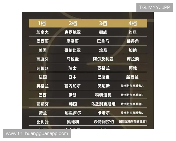 2026世界杯为什么这样判定排名 2026世界杯为什么这样判定排名