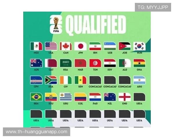 2026世界杯最后一轮出线形势预测 2026世界杯最后一轮出线形势预测